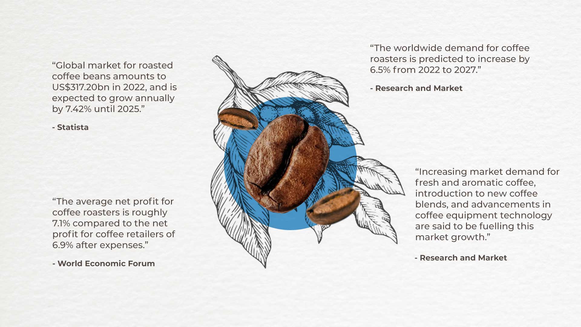 Is Coffee Roasting Business Profitable? Berto Coffee Roaster