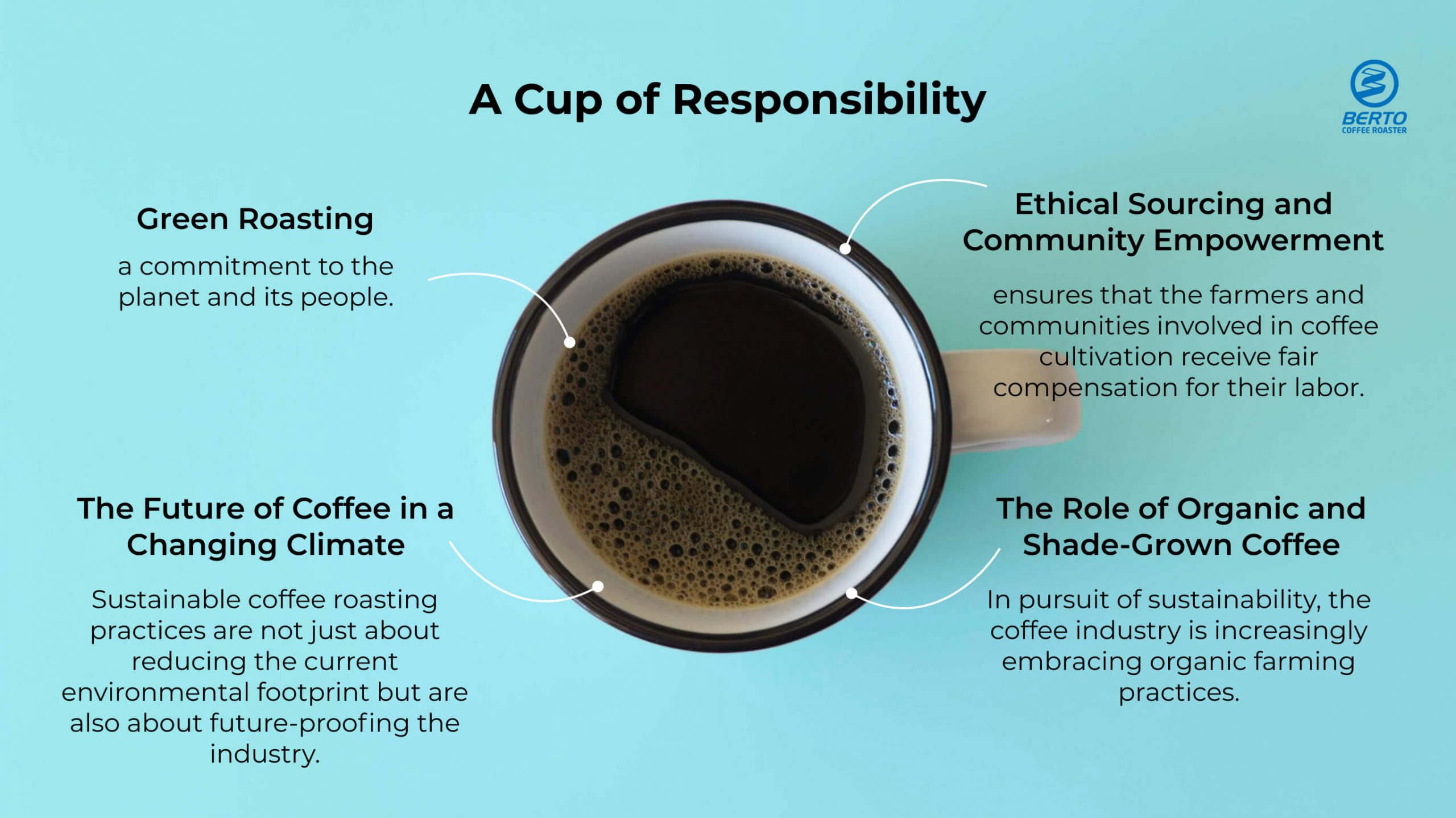 Green Roasting: Sustainable Practices for Eco-Friendly Coffee