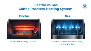 Illustration of the heating components in electric and gas coffee roasters.